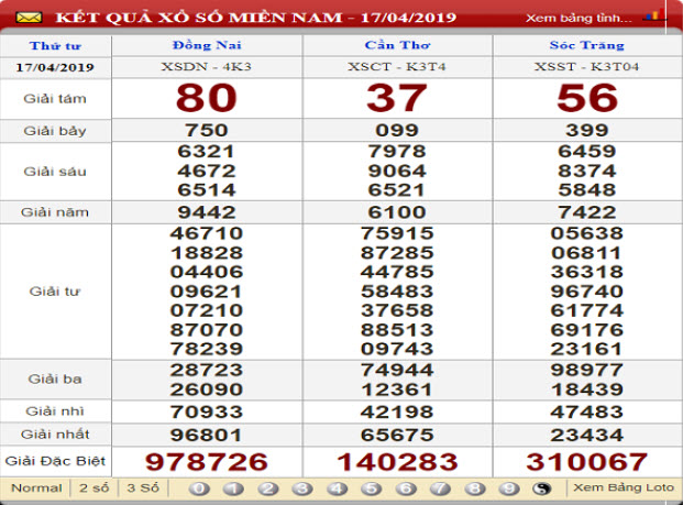 Phân tích bảng lô xiên soi cầu dự đoán miền Nam chủ nhật Phân tích bảng lô xiên soi cầu dự đoán miền Nam chủ nhật