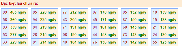 xin số đề hôm nay ngày 22/08/2025 – soi cầu đề đẹp nhất trong ngày