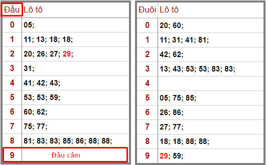 soi-ce1baa7u-2 soi cầu 2