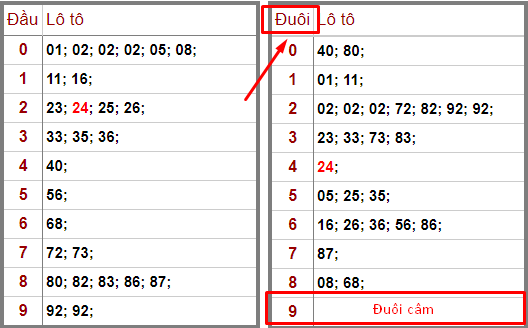 soi-ce1baa7u-3 soi cầu 3
