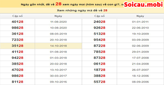 Bảng thống kê đề miền Bắc siêu chuẩn